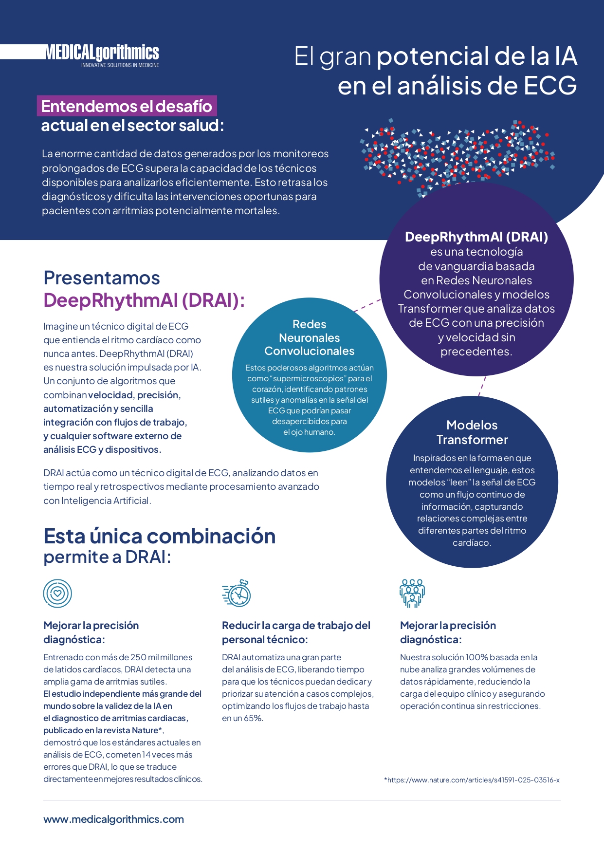 Descripción PDF